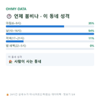 갈산면 맛보기