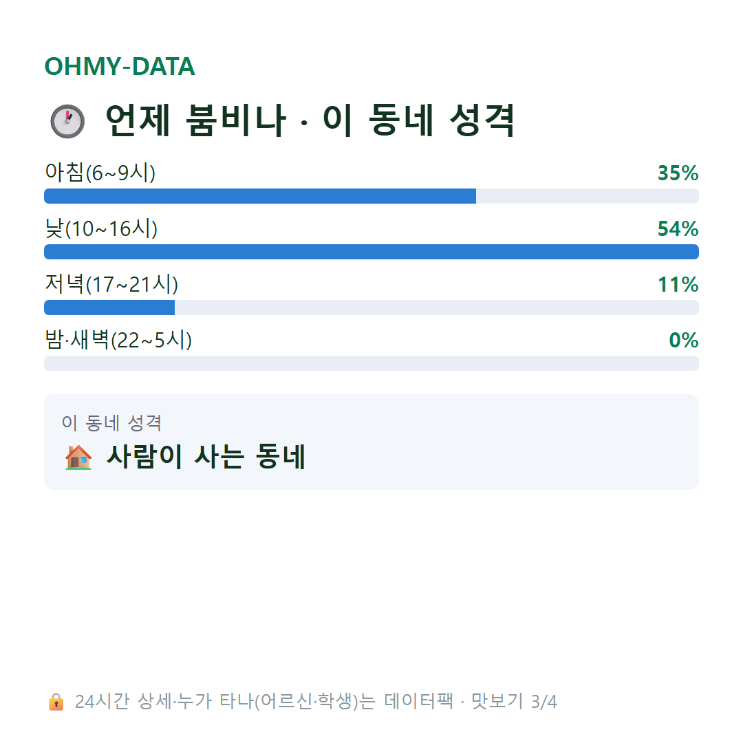 갈산면 맛보기