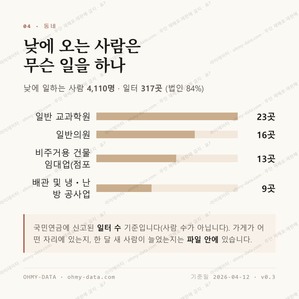 풍덕천동 맛보기 3