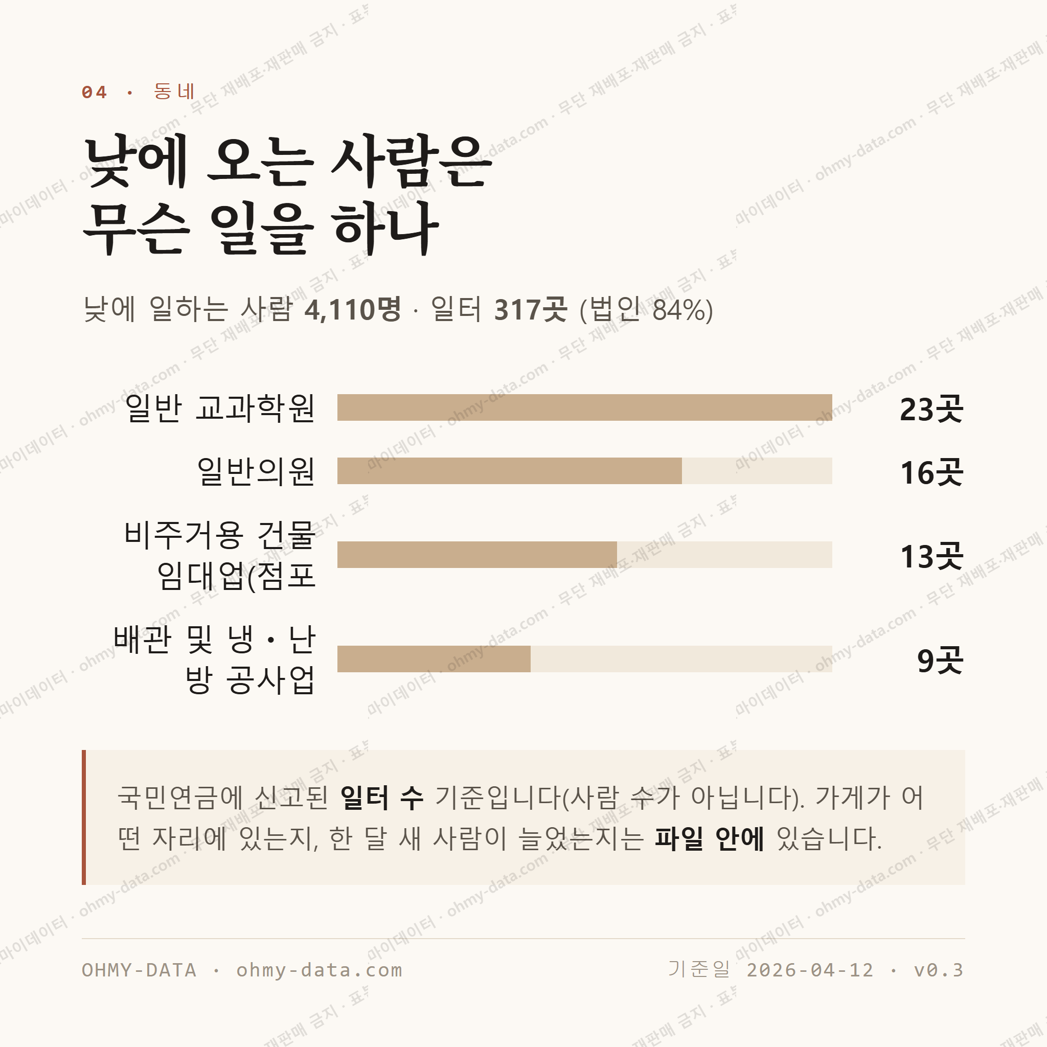 풍덕천동 맛보기 3