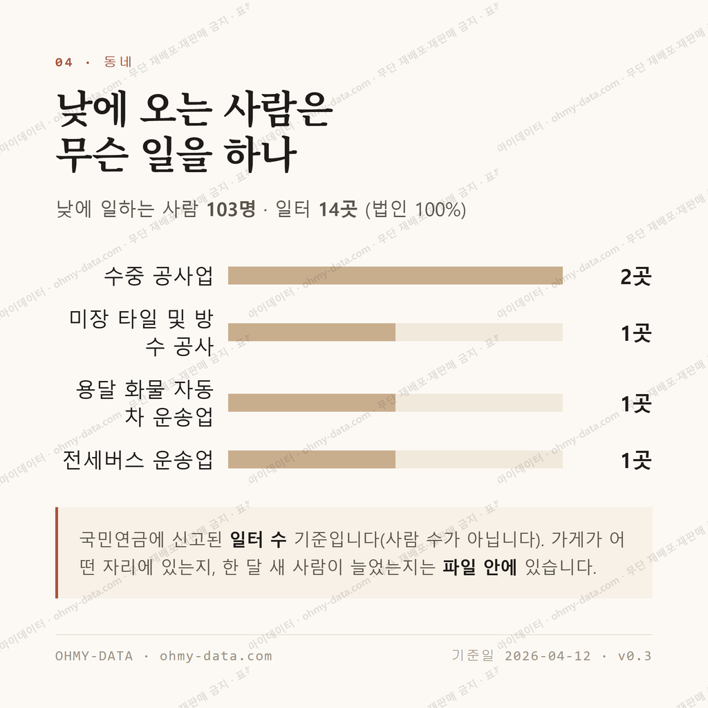 금산동 맛보기 3