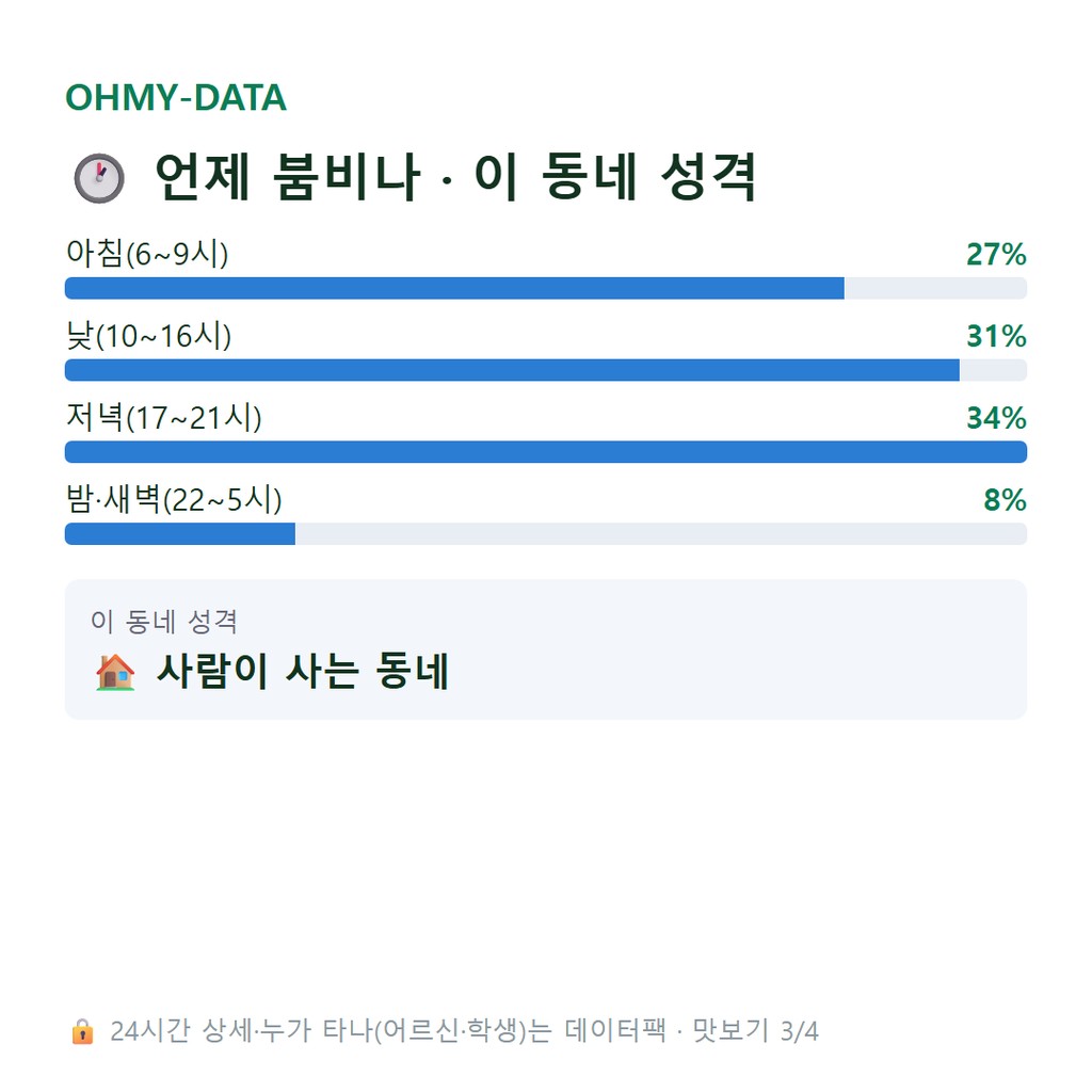 영덕동 맛보기