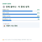 영덕동 맛보기