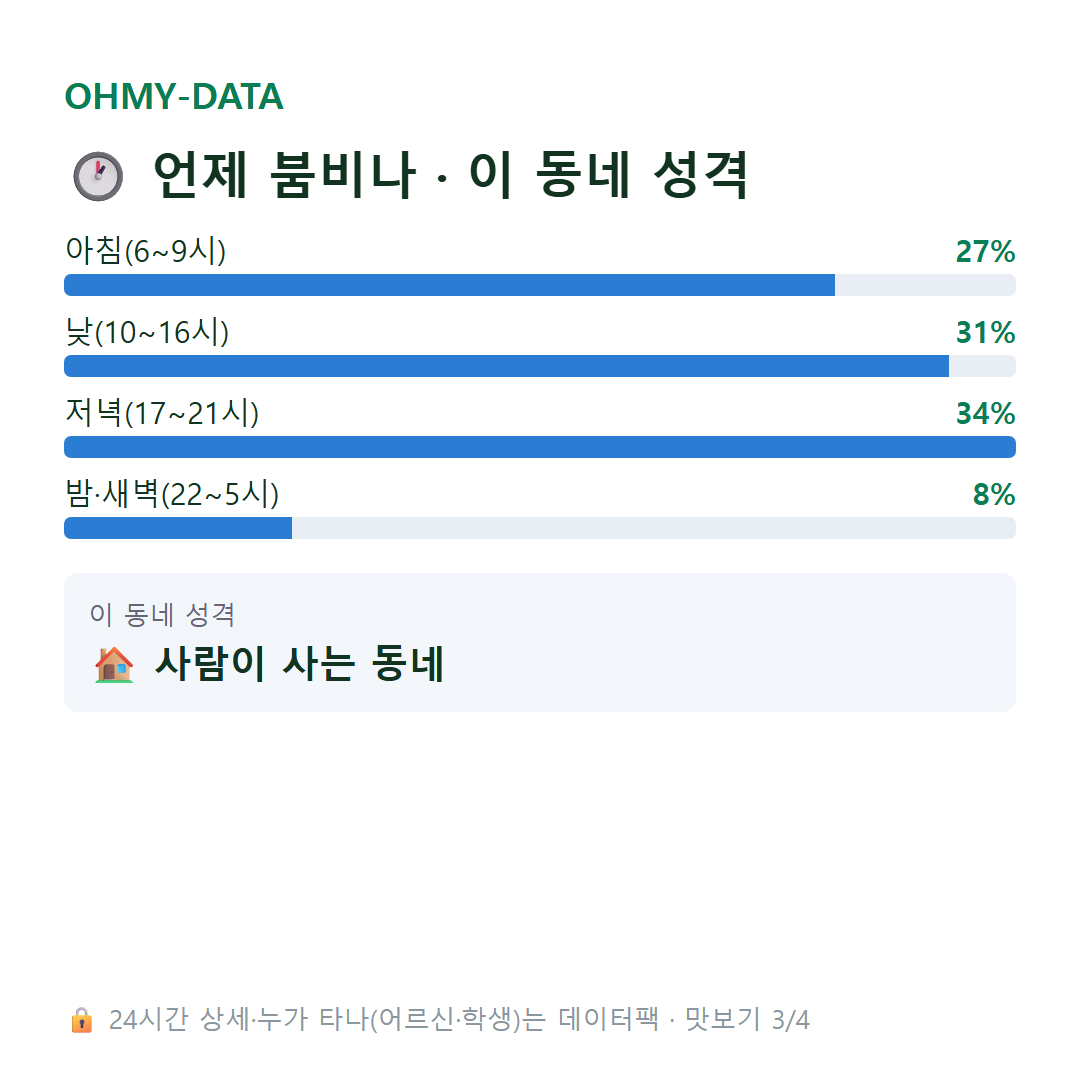 영덕동 맛보기