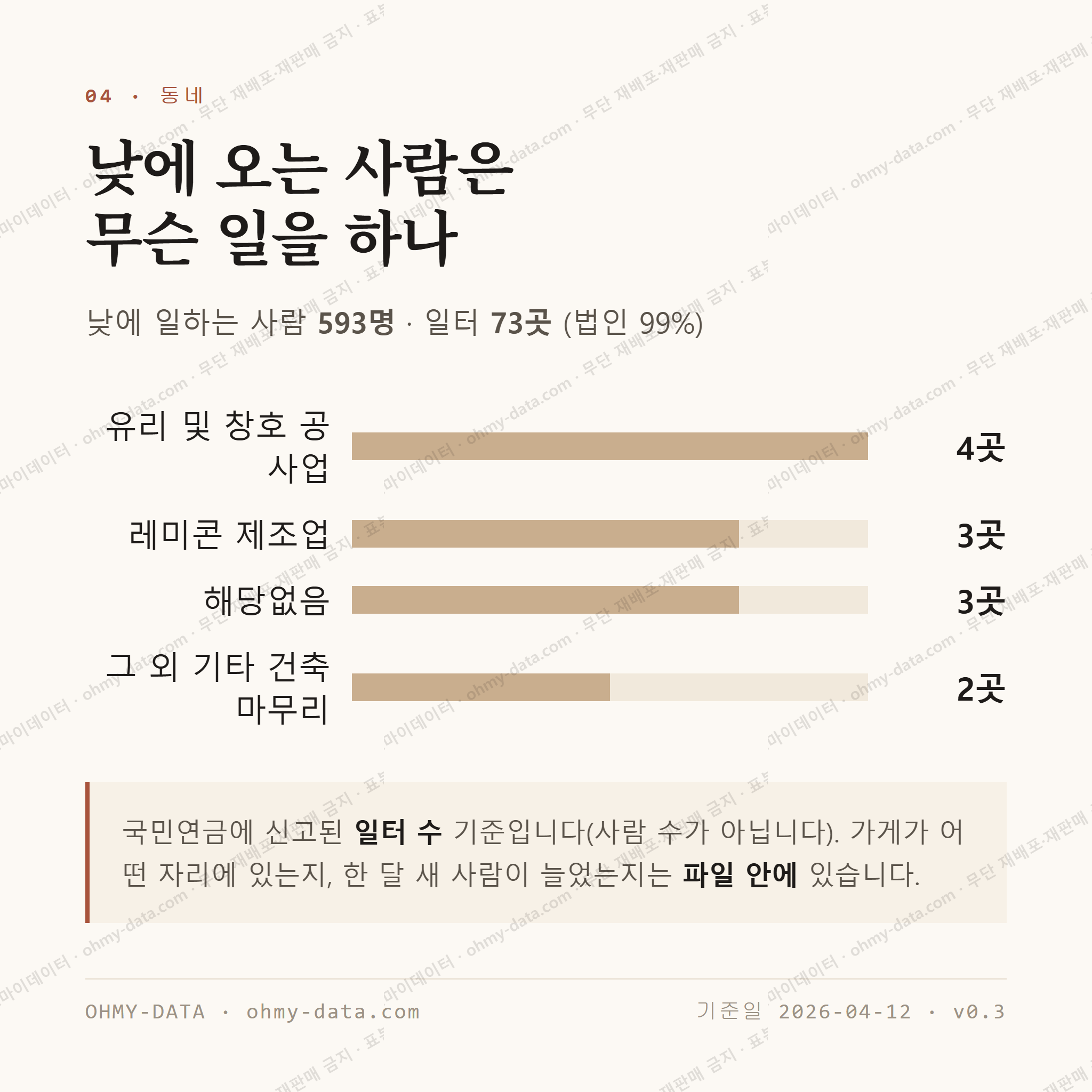 진부면 맛보기 3