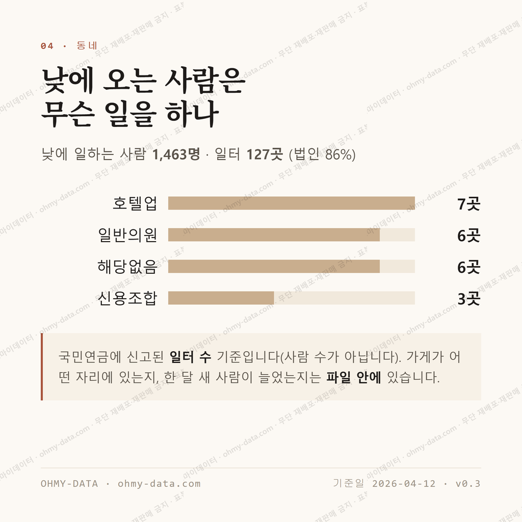 서귀동 맛보기 3