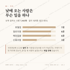 서귀동 맛보기 3
