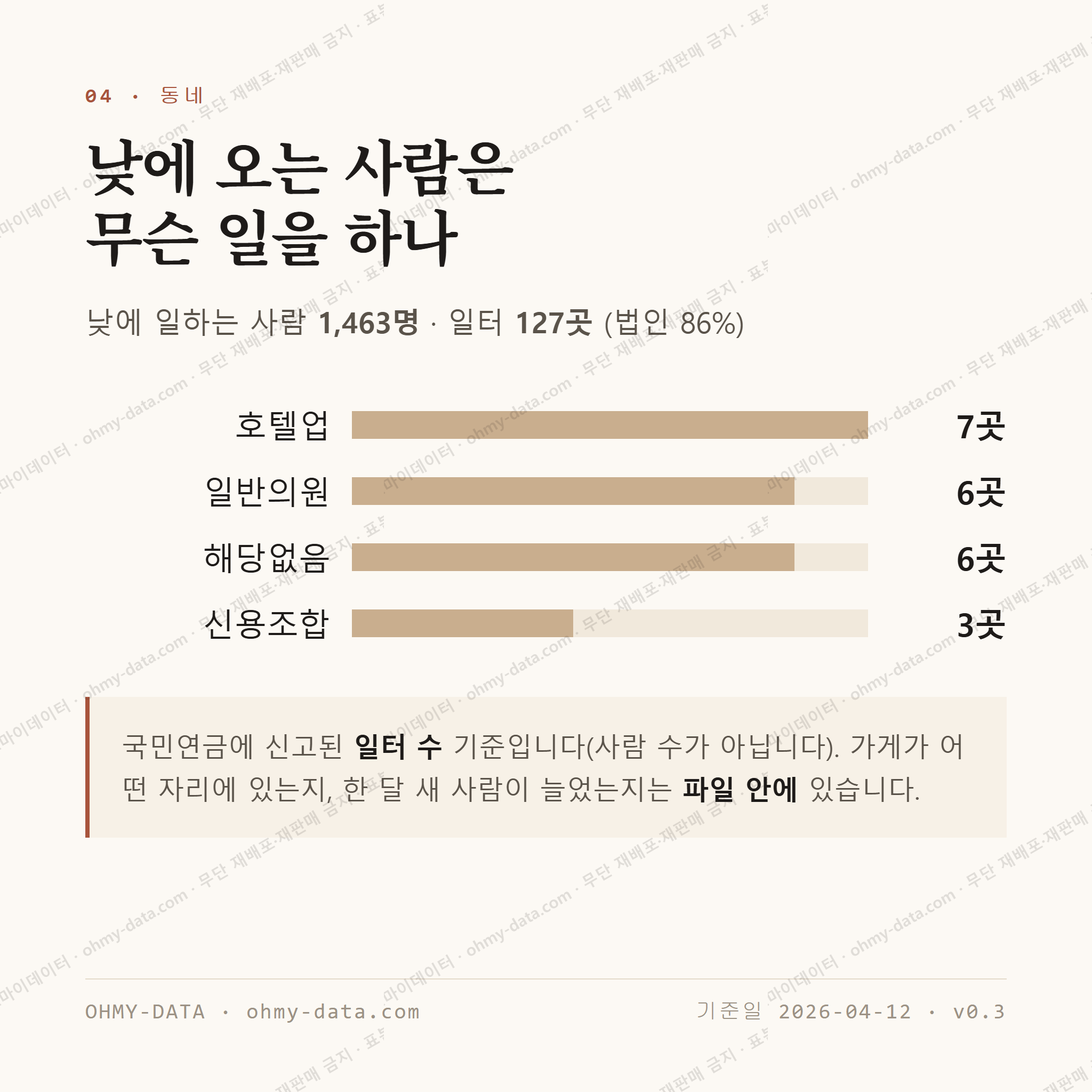 서귀동 맛보기 3