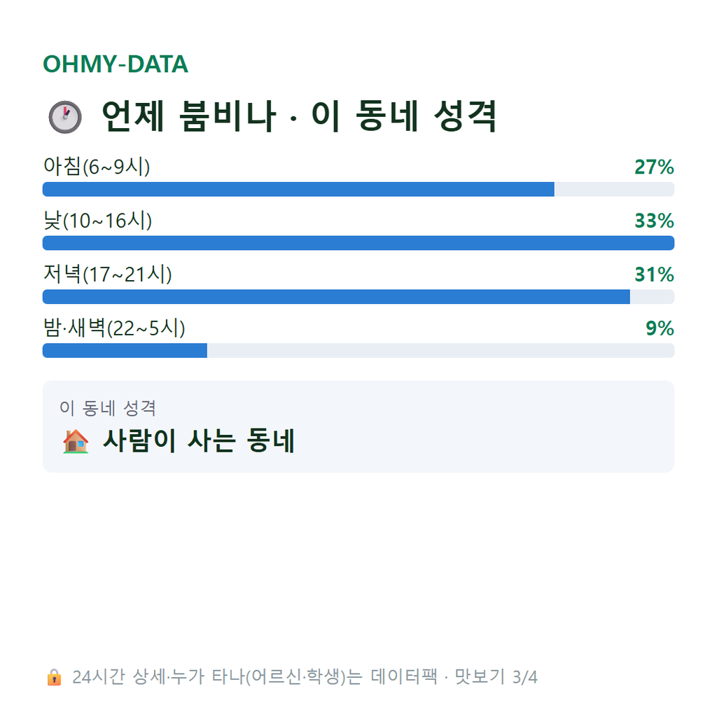 사동 맛보기