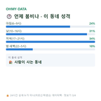 원당동 맛보기