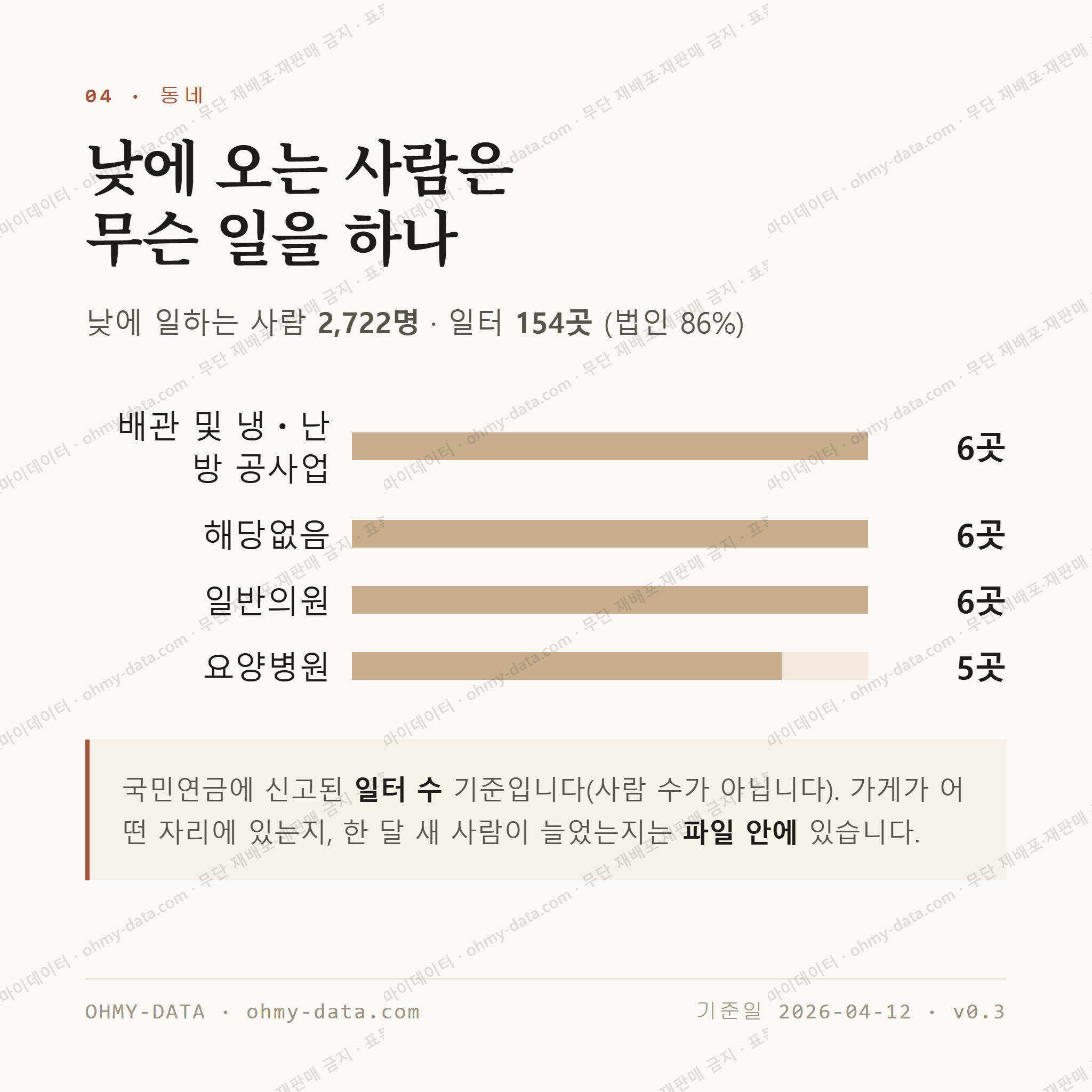 두암동 맛보기 3