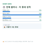 북문동 맛보기