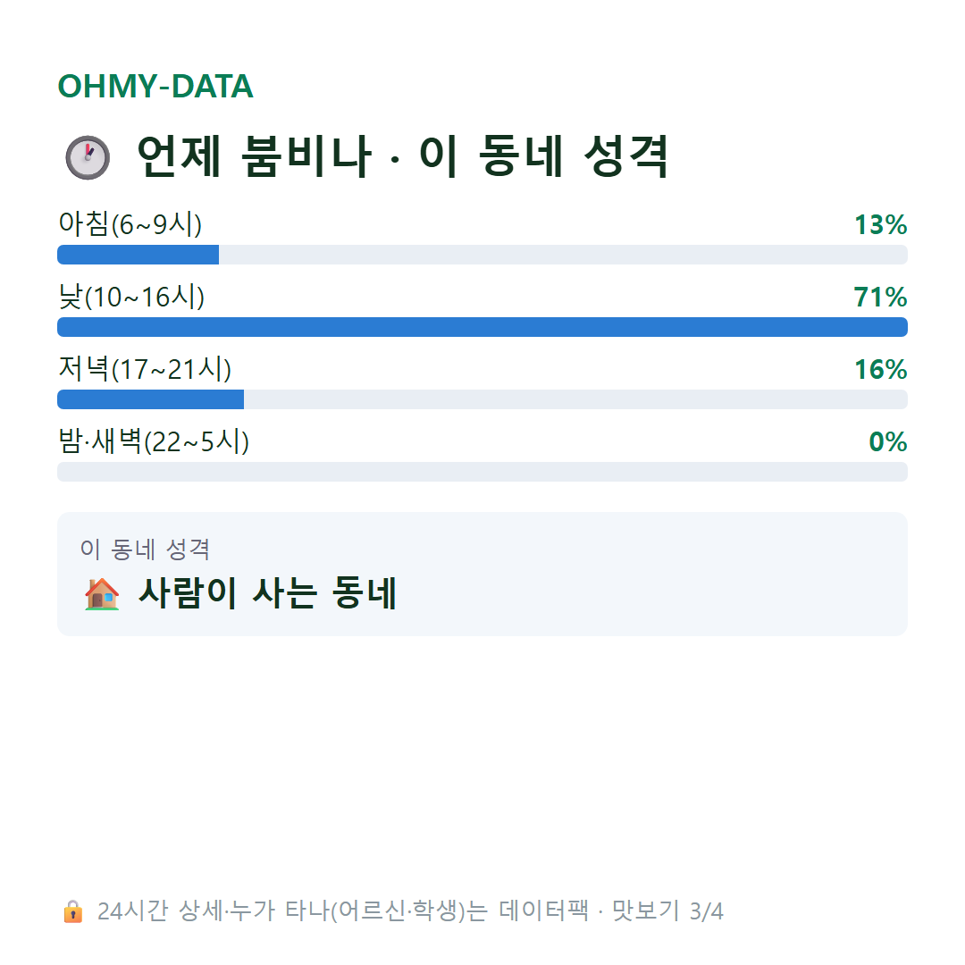 북문동 맛보기