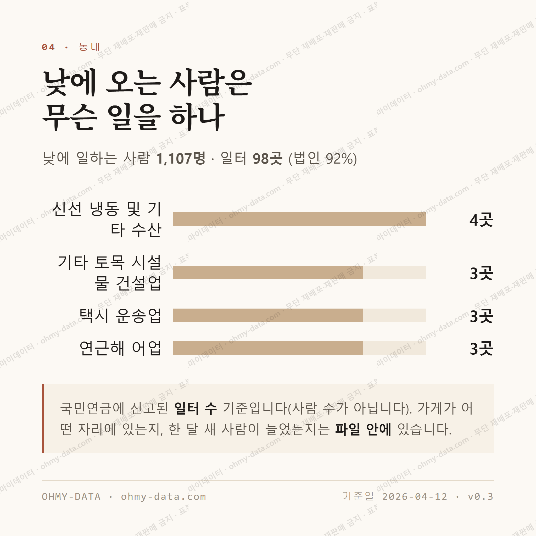 용남면 맛보기 3