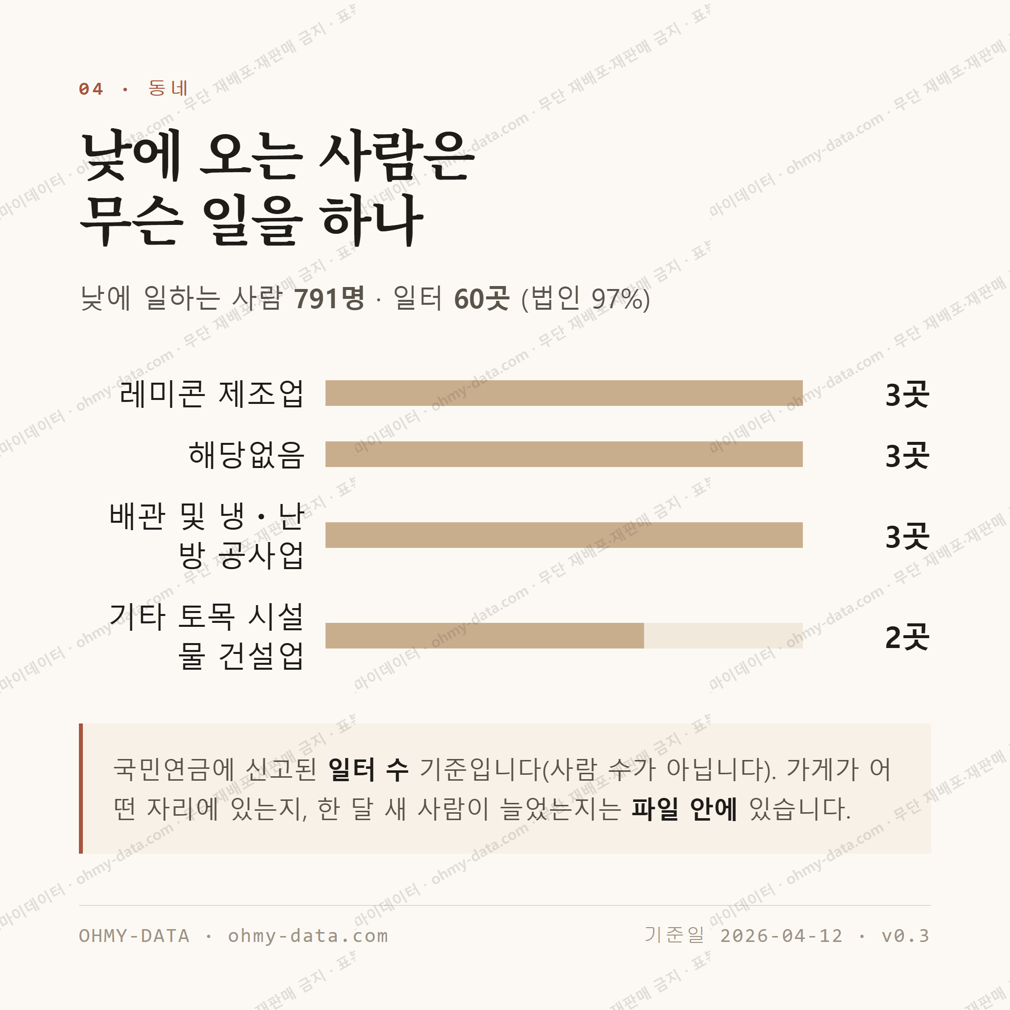 봉양읍 맛보기 3