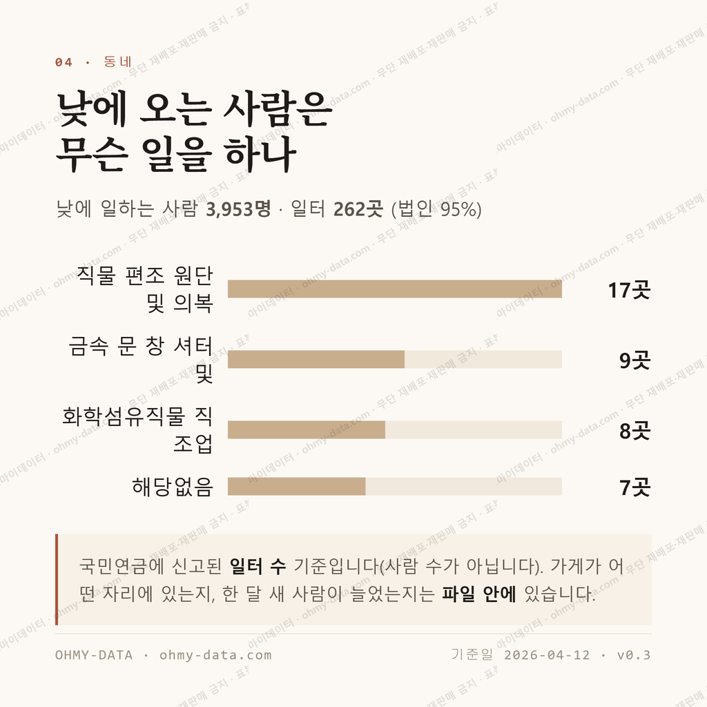 남면 맛보기 3