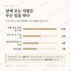 남면 맛보기 3