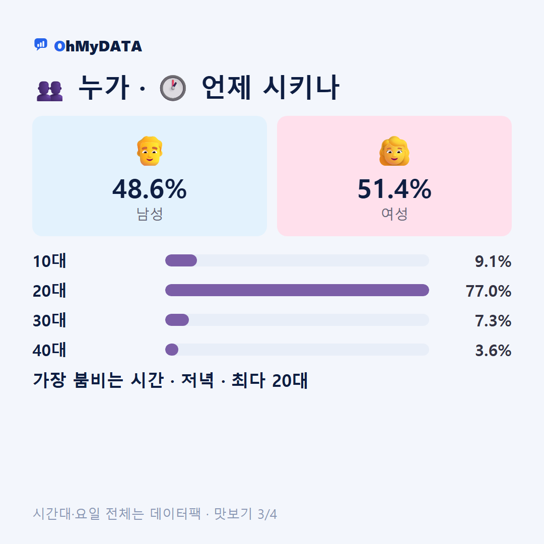 달천동 맛보기 3/4