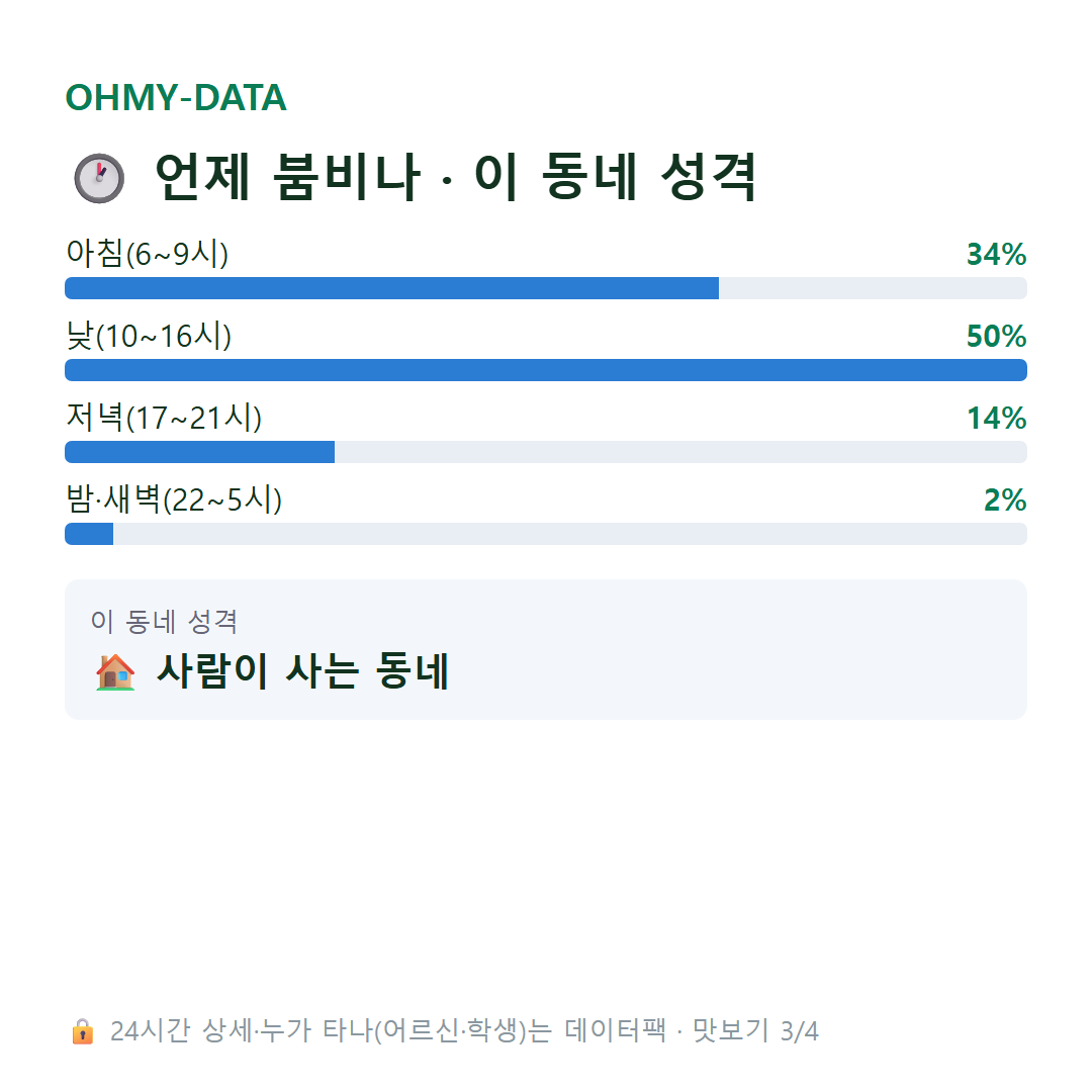 광무동 맛보기