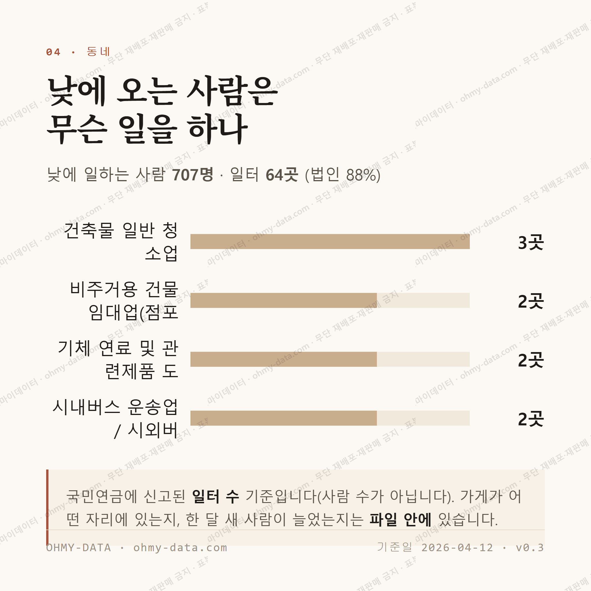 장락동 맛보기 3