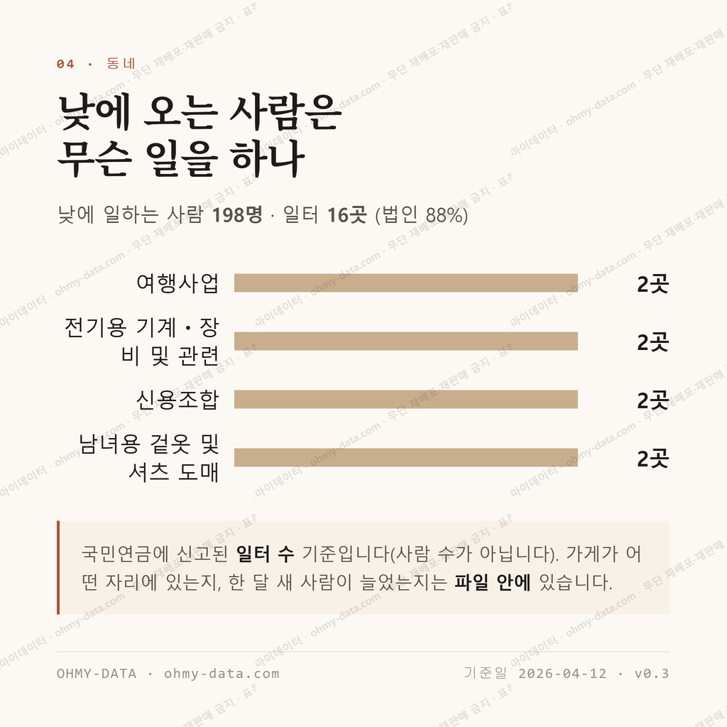 서문동 맛보기 3