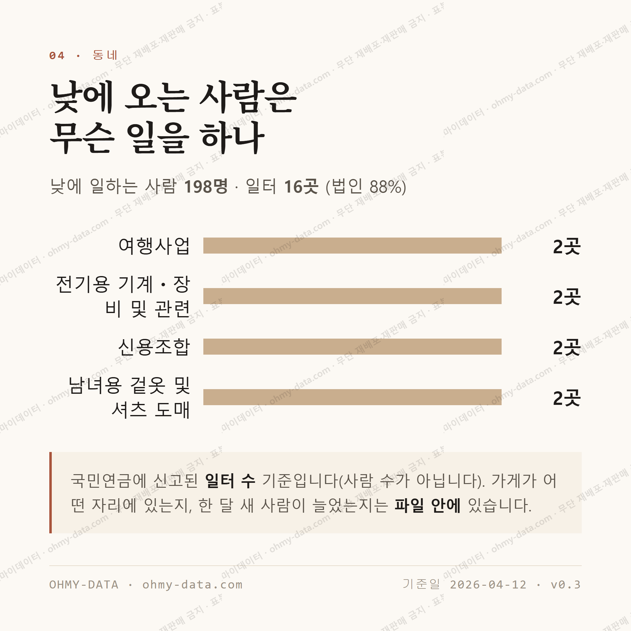 서문동 맛보기 3