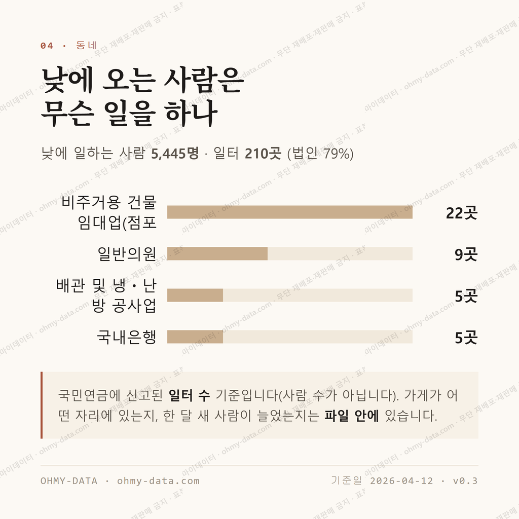 신암동 맛보기 3
