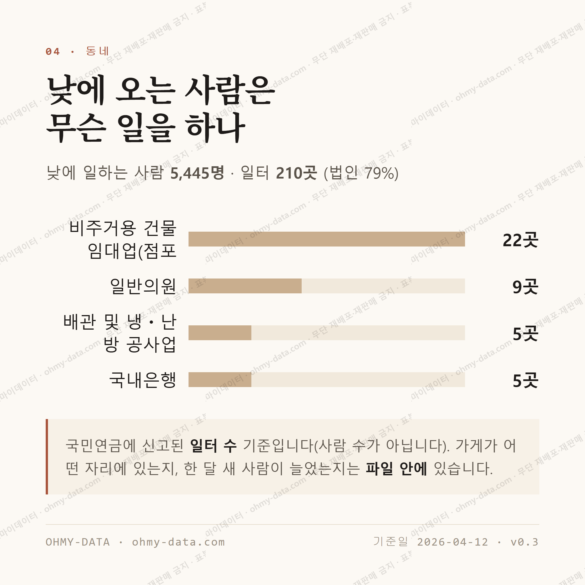 신암동 맛보기 3