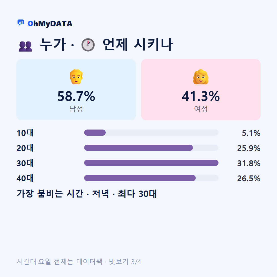 완도읍 맛보기 3/4