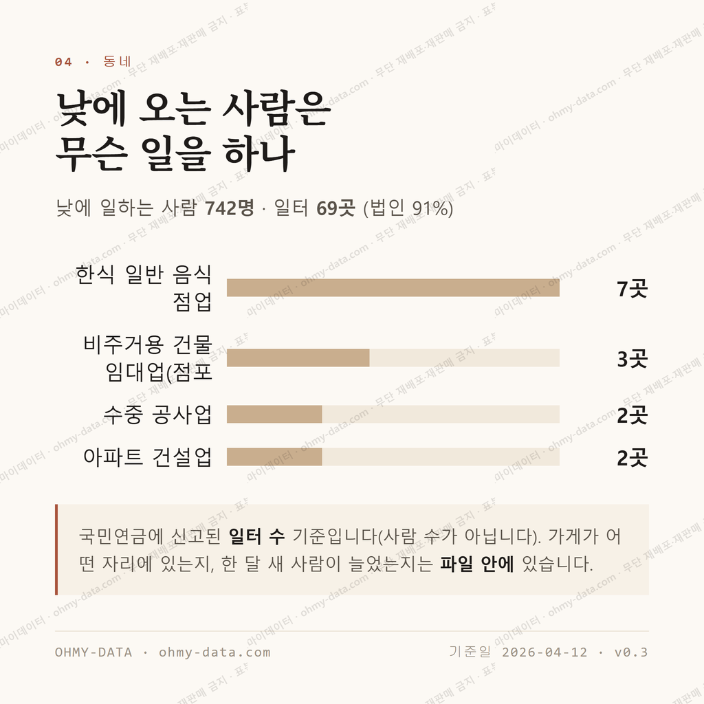 관교동 맛보기 3