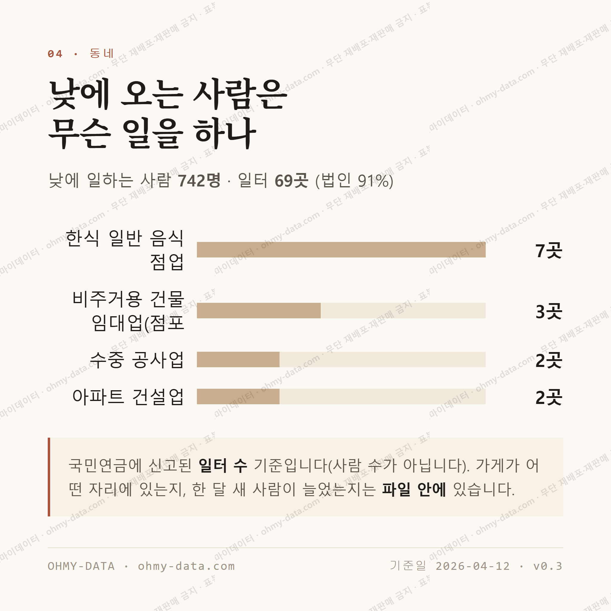 관교동 맛보기 3