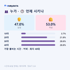 강남동 맛보기 3/4