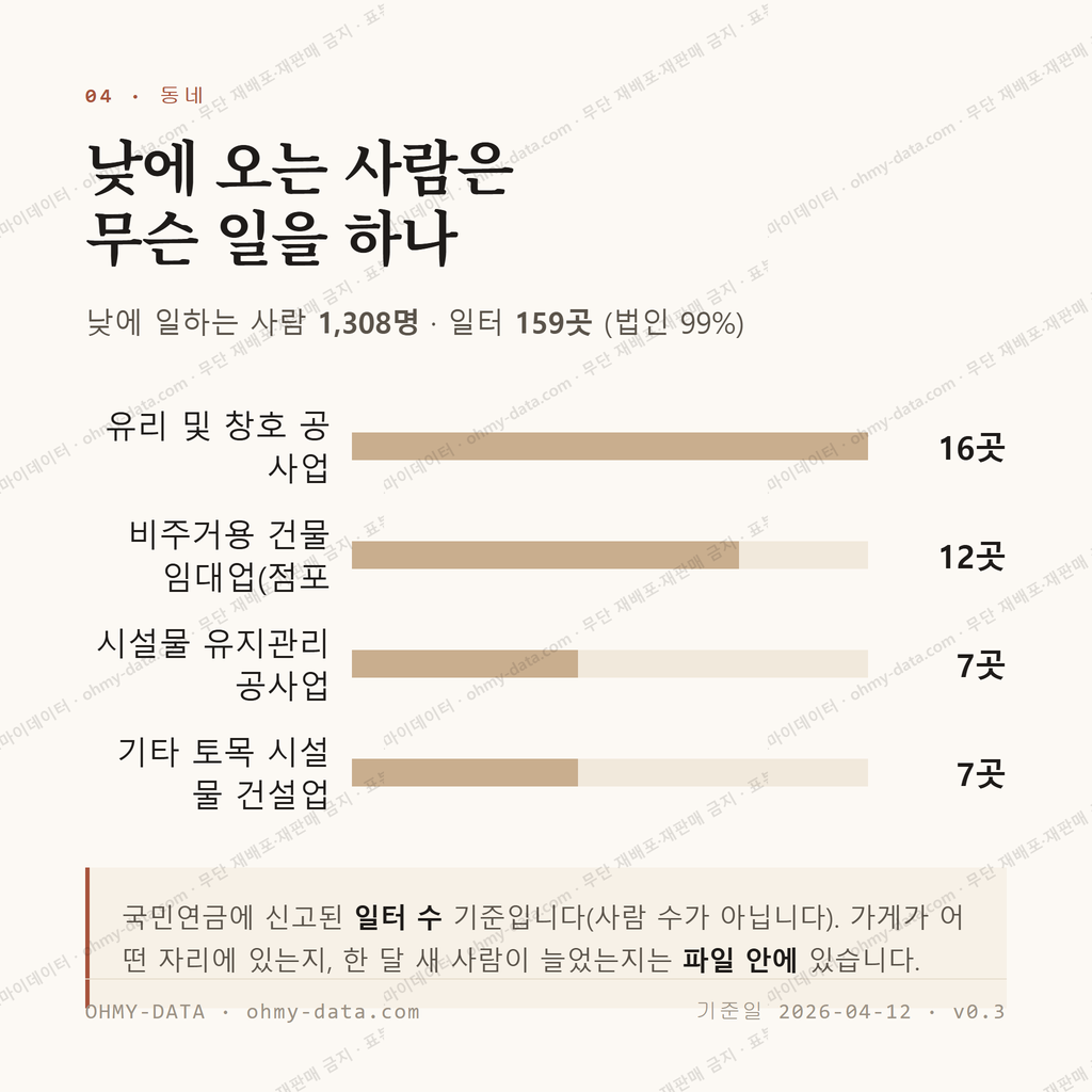 영양읍 맛보기 3