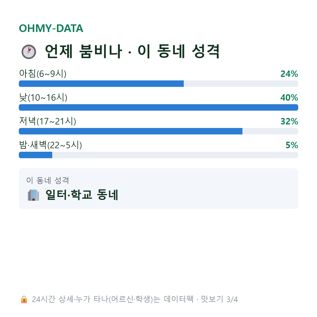 용두동 맛보기