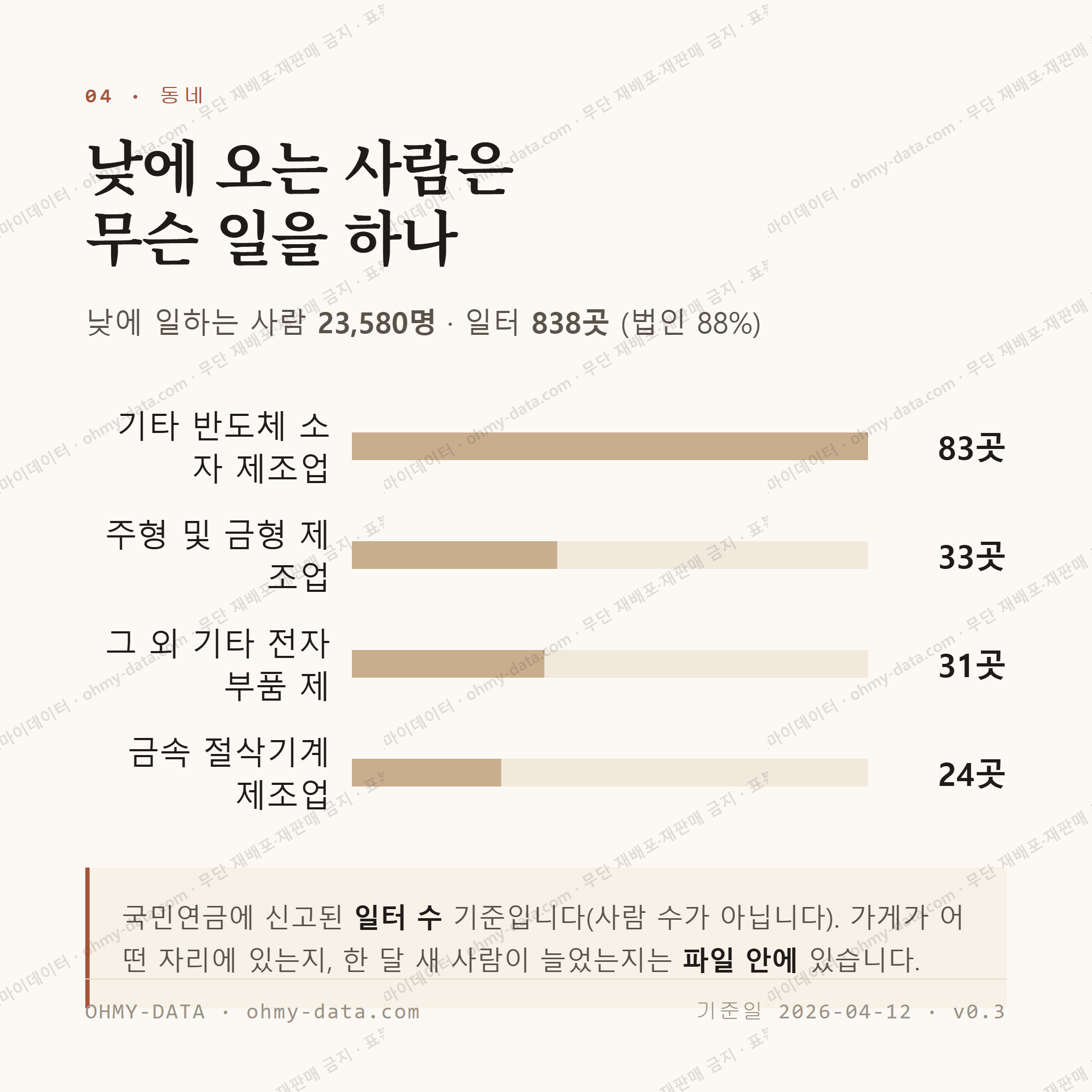 공단동 맛보기 3