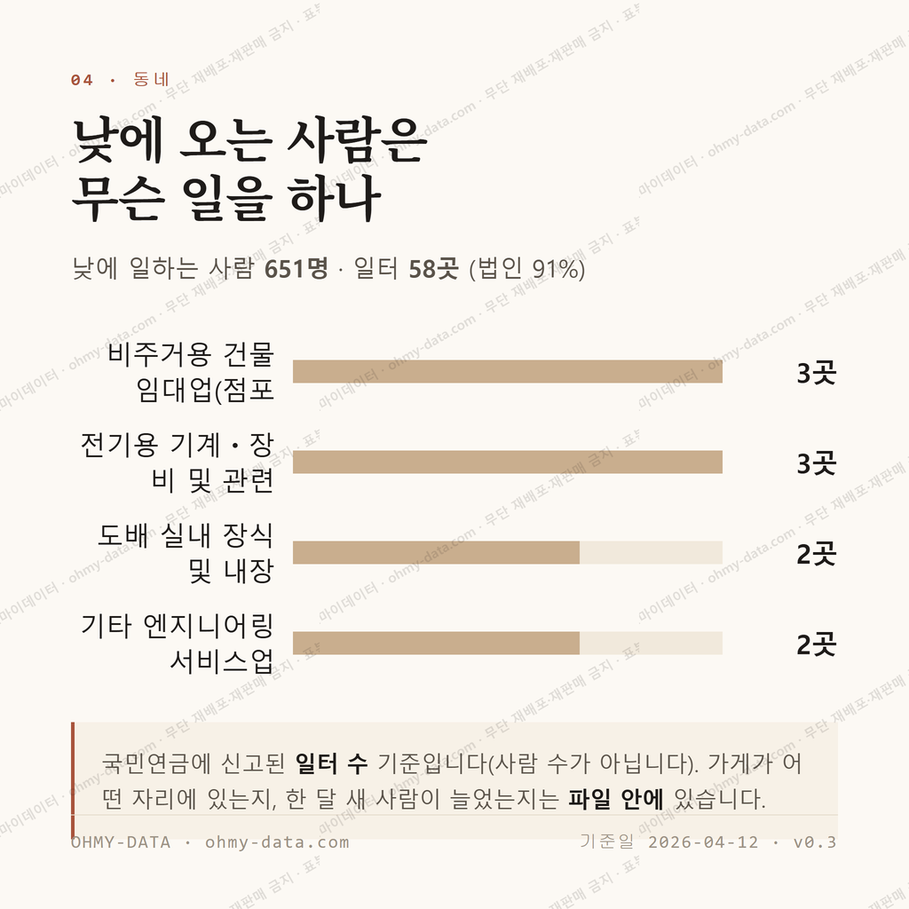 장수동 맛보기 3