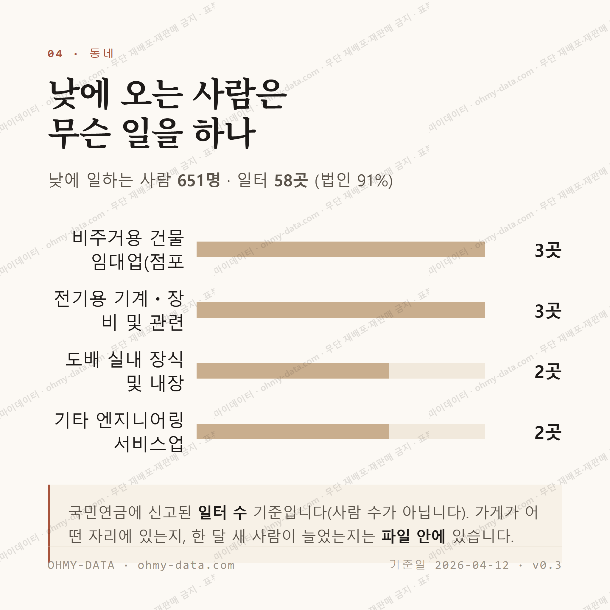 장수동 맛보기 3