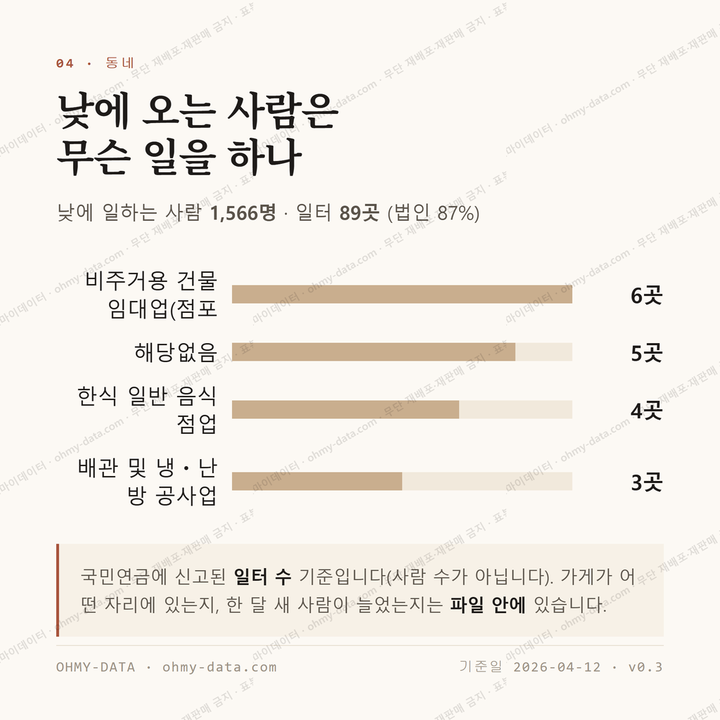 대곡동 맛보기 3