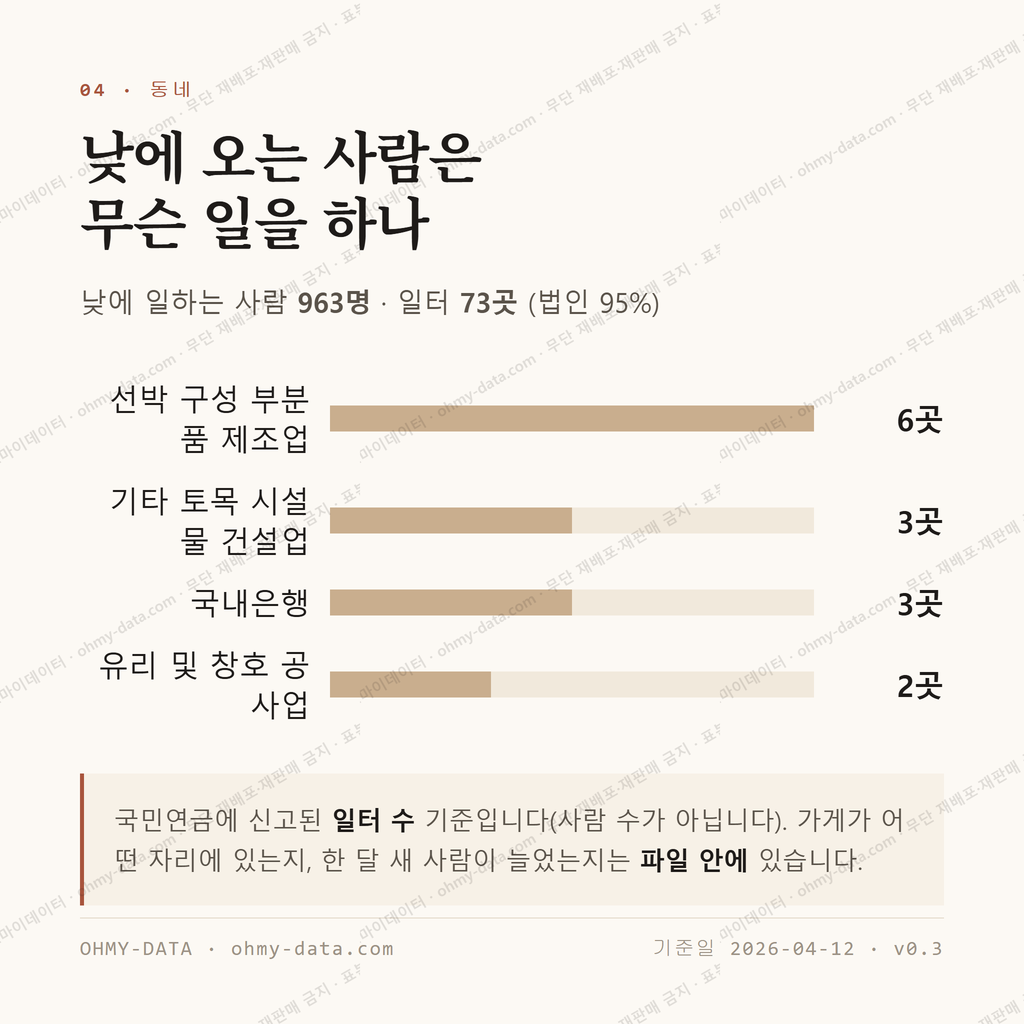 도양읍 맛보기 3
