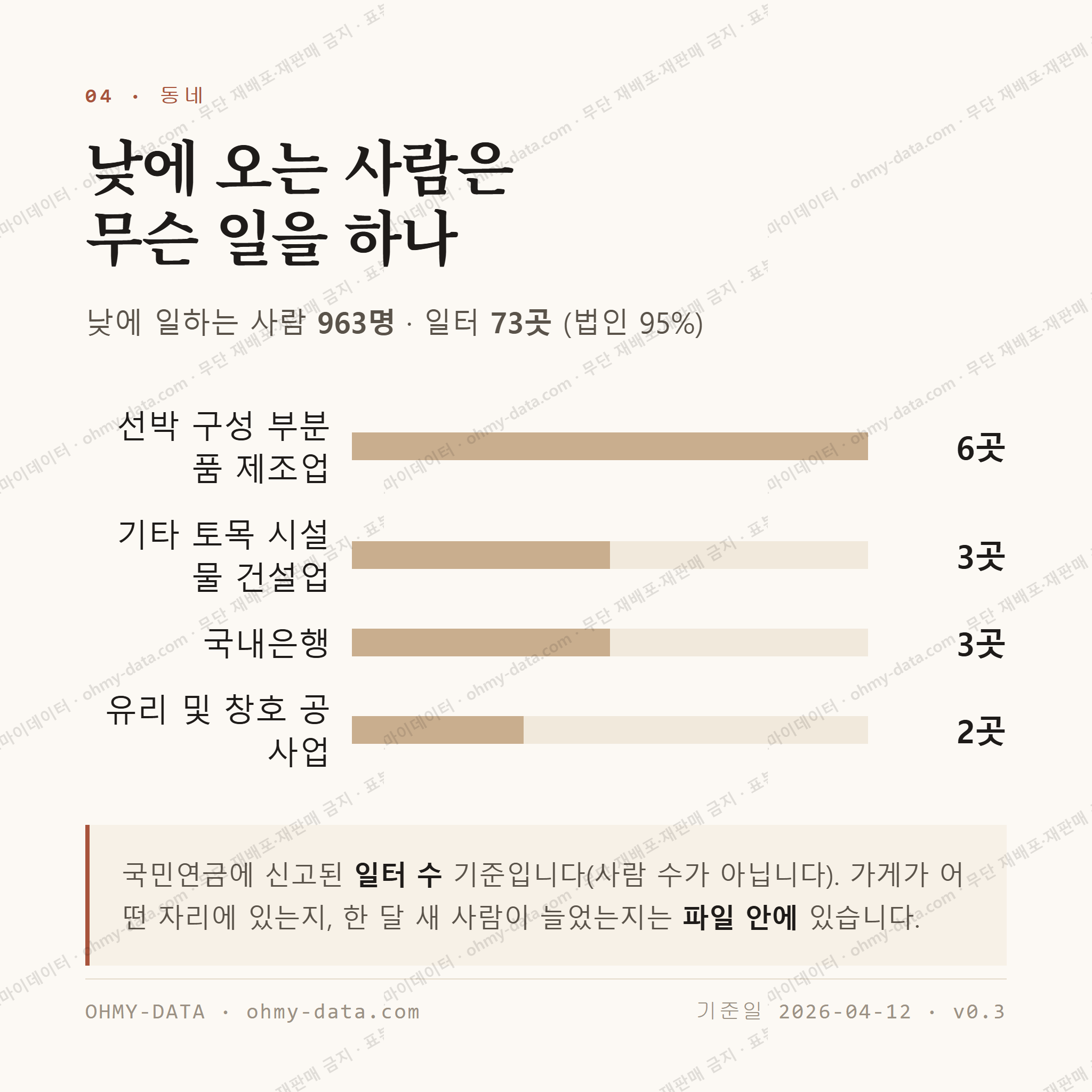 도양읍 맛보기 3