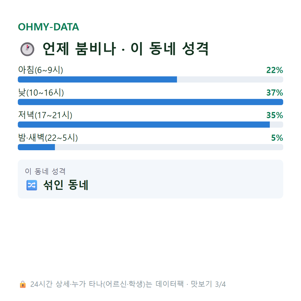 관평동 맛보기