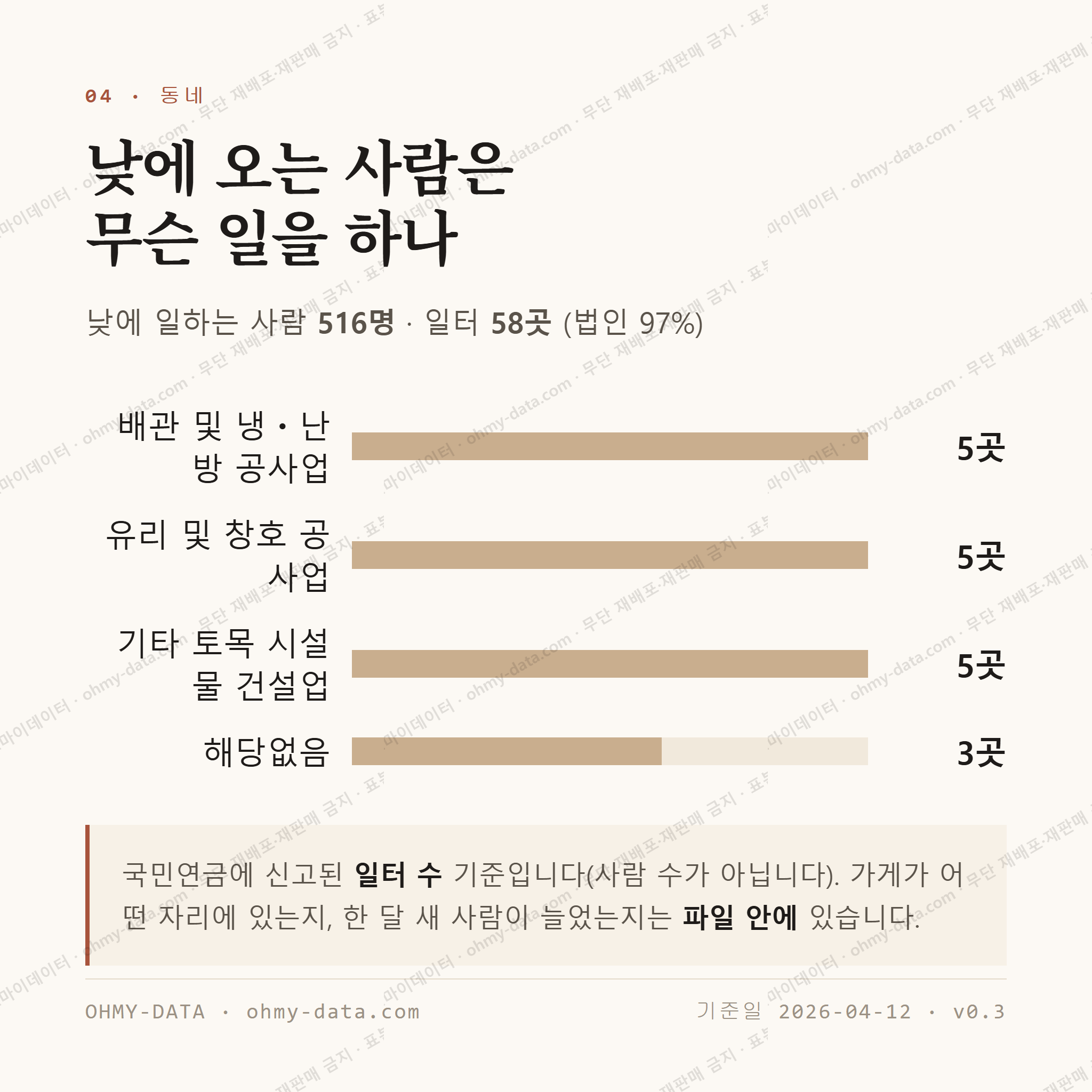 덕산면 맛보기 3