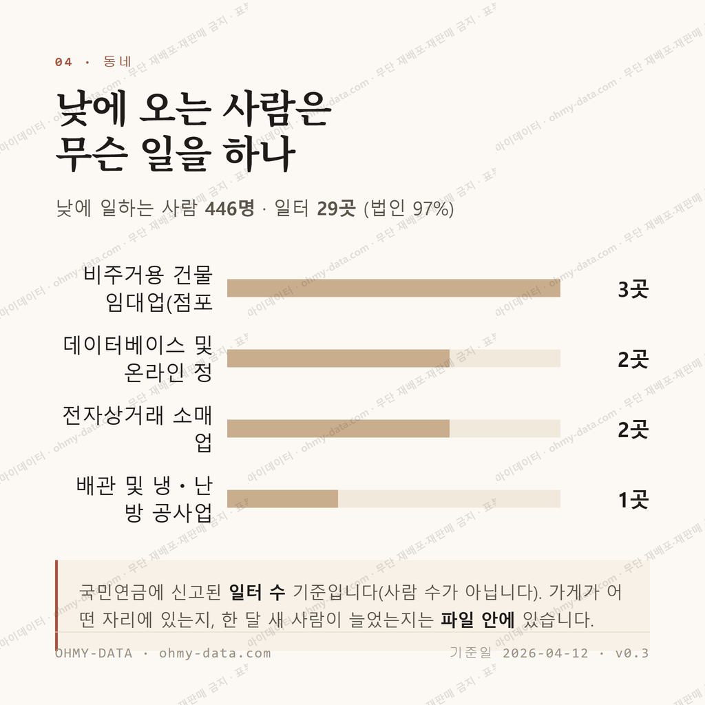 덕충동 맛보기 3