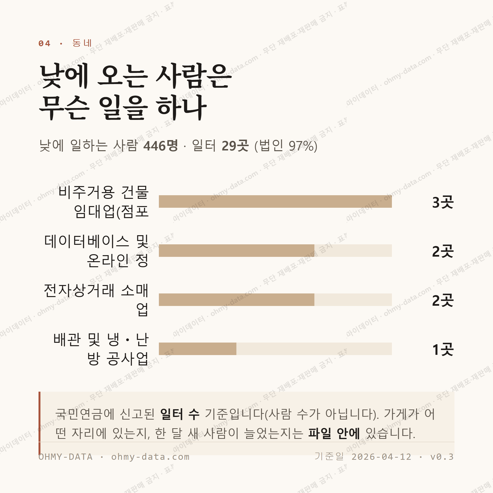 덕충동 맛보기 3