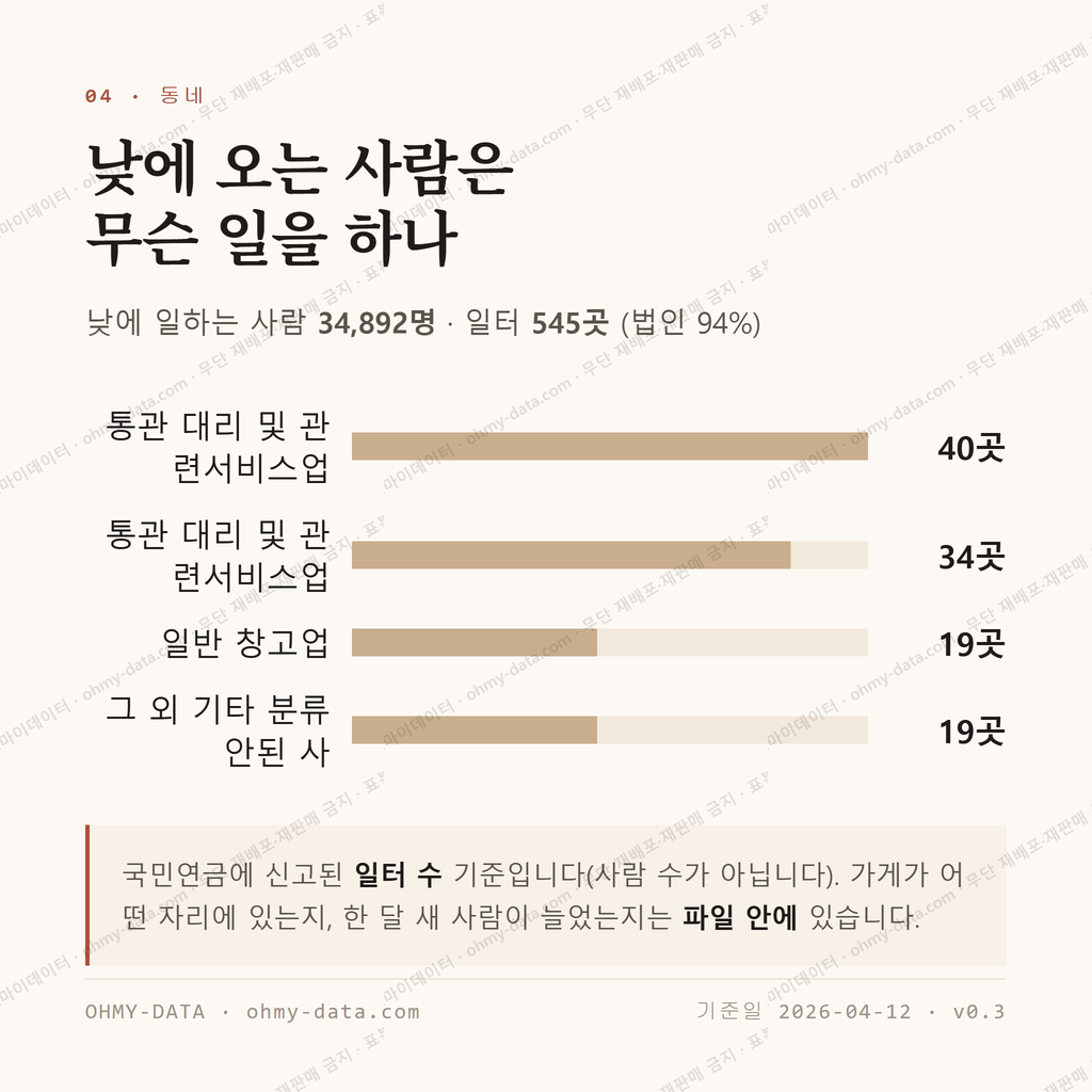 운서동 맛보기 3