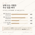 운서동 맛보기 3