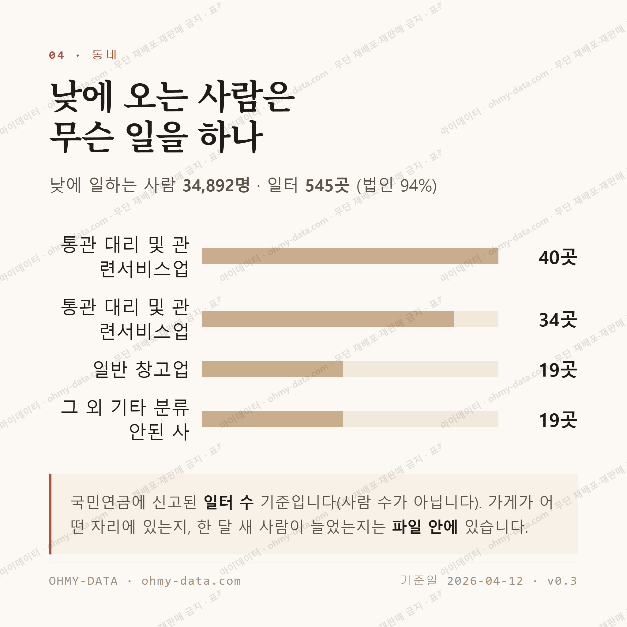 운서동 맛보기 3