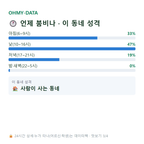 봉산동 맛보기
