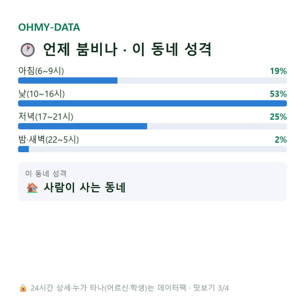 북신동 맛보기