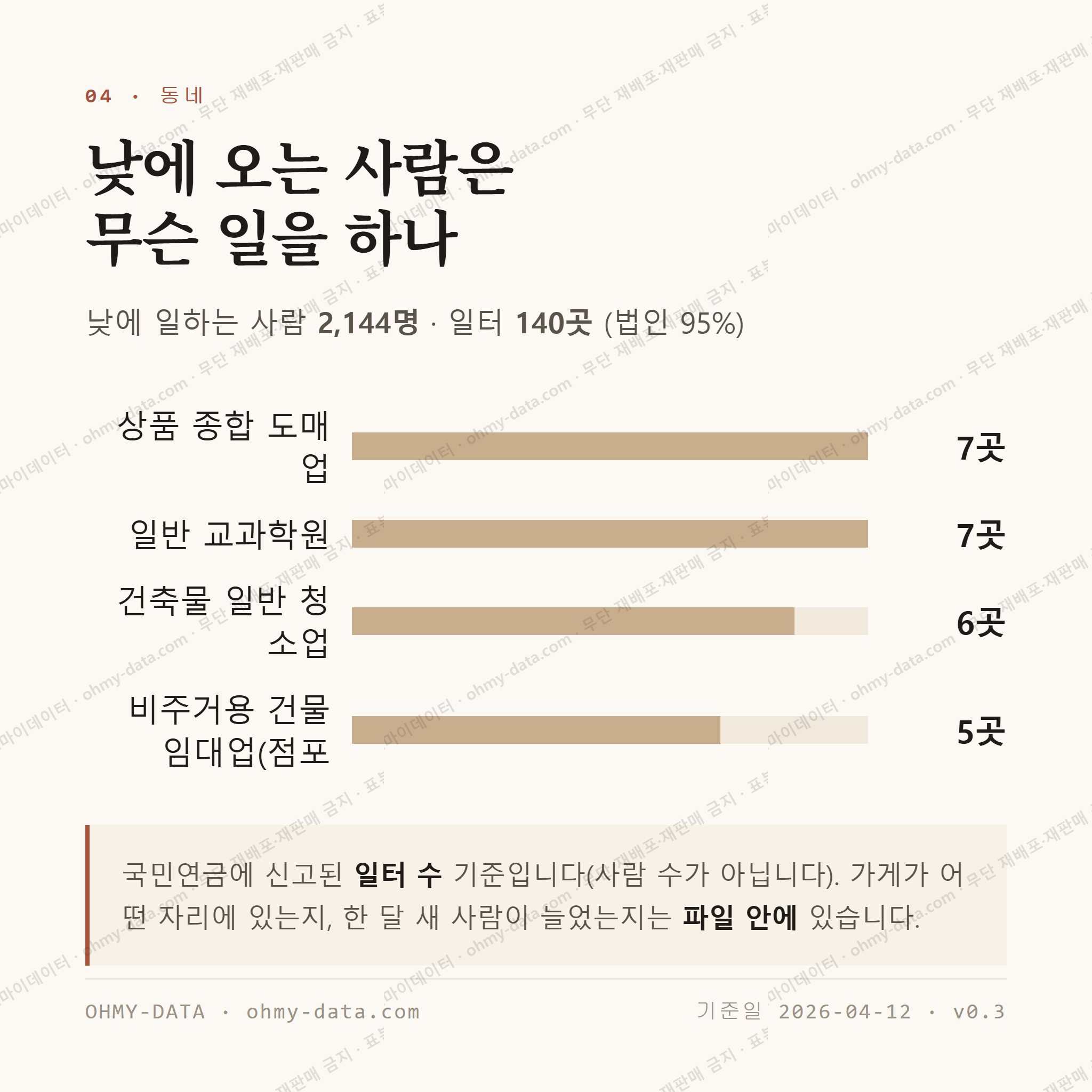 이매동 맛보기 3